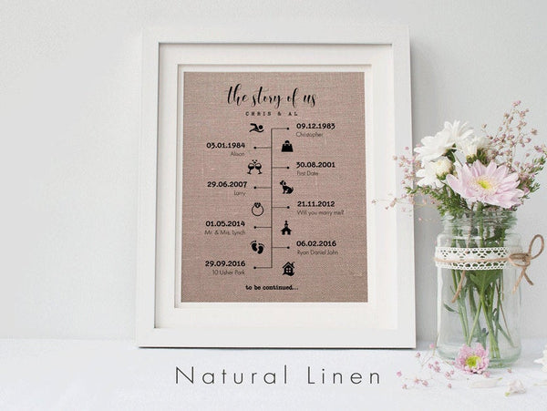 The Story of Us Timeline Print
