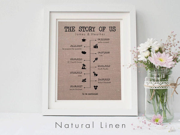 The Story of Us Timeline Print