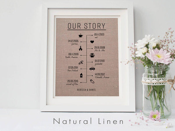 Our Story Timeline Print