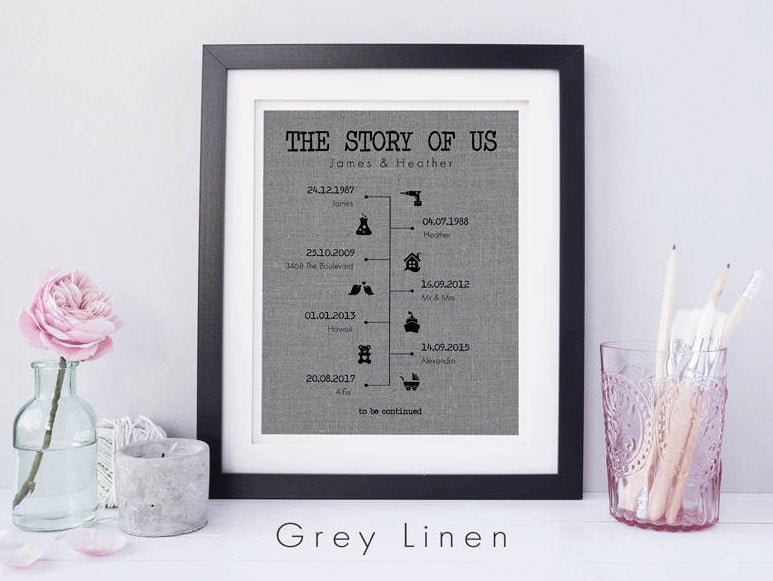 The Story of Us Timeline Print