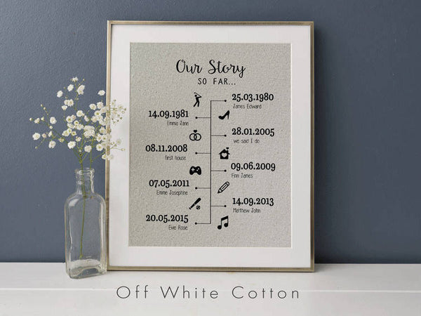 Our Story So Far Timeline Print