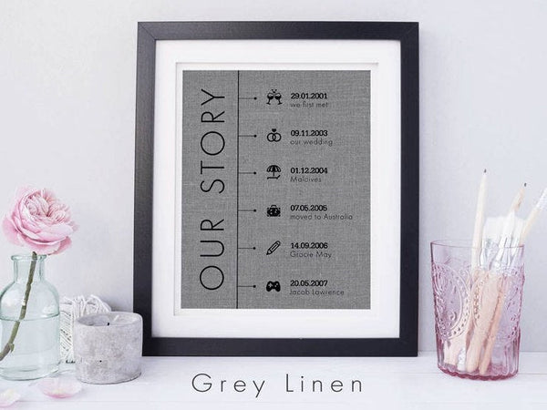 Our Story Timeline Print